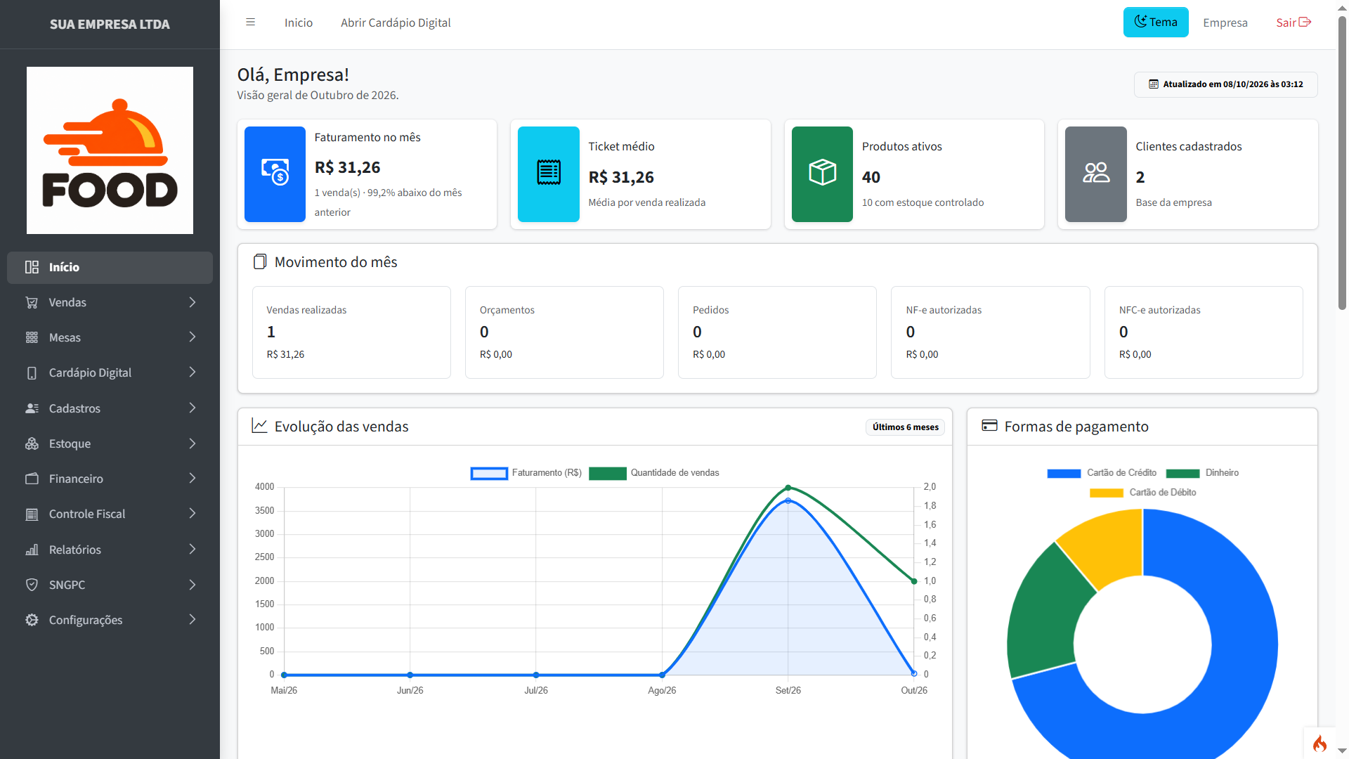 Dashboard do ERP SaaS com indicadores, vendas e formas de pagamento